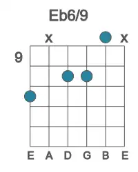 Guitar voicing #2 of the Eb 6&#x2F;9 chord